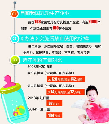 嬰幼兒配方乳粉10月起實施注冊制，為您的生活帶來哪些影響？